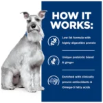 Hill's® Prescription Diet® i/d Low Fat Digestive Care Adult Dog Food - Chicken - Image 6