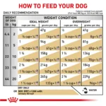 Royal Canin® Veterinary Diet Canine Urinary SO Adult Dry Dog Food - Image 8
