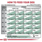 Royal Canin(R) Veterinary Diet Satiety Support Adult Dry Dog Food - Weight Management - Image 7