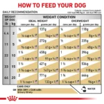 Royal Canin® Veterinary Diet Urinary SO Moderate Calorie Adult Dog Wet Food in Gravy  12.5 oz can - Image 7