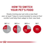 Royal Canin® Veterinary Diet Urinary SO Moderate Calorie Adult Dog Wet Food in Gravy  12.5 oz can - Image 8