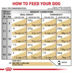 Royal Canin® Veterinary Diet Canine Urinary SO Adult Dog Loaf in Sauce Wet Food  13.5 oz can - Image 5