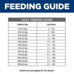 Hill's® Prescription Diet® i/d Digestive Care Adult Dog Food - Chicken - Image 4