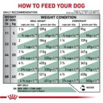 Royal Canin® Veterinary Diet Canine Glycobalance Adult Dry Dog Food - Image 7