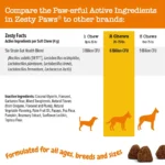 Zesty Paws Probiotic Supplement for Dogs - Pumpkin Flavored Soft Chews for Gut Health - Image 2
