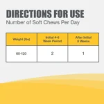 Nutramax® Dasuquin® with MSM - Soft Chew Joint Health Supplement for Large Dogs - 84 Count - Image 9