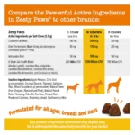 Zesty Paws Allergy & Immune Bites for Dogs - 90 Ct - Image 6