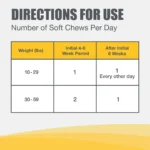 Nutramax® Dasuquin® with MSM - Soft Chew Joint Health Supplement For Small to Medium Dogs - 84 Count - Image 9