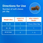 Nutramax® Cosequin® DS Joint Health Supplement for Dogs - Soft Chews with MSM & Boswellia - Image 8