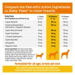 Zesty Paws Advanced Calming Bites for Dogs - Turkey Flavored Soft Chew Calming Supplement - 90 Count - Image 6