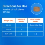 Nutramax® Cosequin® Joint Health Supplement for Senior Dogs - Maximum Strength Soft Chews - 60 Count - Image 9