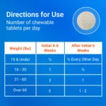 Nutramax® Cosequin® Maximum Strength Joint Health Supplement for Dogs - Chewable Tablets - Image 9
