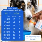Native Pet Omega-3 Fish Oil & Alaskan Salmon Oil Skin & Coat Health Supplement for Dogs - Image 6