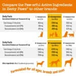 Zesty Paws Wild Caught Alaskan Salmon Oil for Dogs & Cats - 16 oz - Image 2