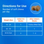 Cosequin® Senior Soft Chews - Image 9