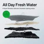 PETLIBRO Dockstream Battery-Operated Water Fountain - Image 7