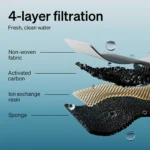 PETLIBRO Dockstream Replacement Filter - Image 2