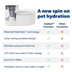 PetSafe® Outlast Pumpless Hydropspin Water Fountain 90 oz - Water Filter Included - Image 4