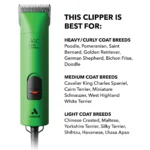 Andis® ProClip AGC Super 2-Speed Pet Clipper - Image 3