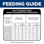 Hill's® Science Diet® Perfect Weight Adult Dry Cat Food - Chicken - Image 10