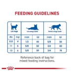 Royal Canin Feline Health Indoor Adult Dry Cat Food Nutrition - Image 8