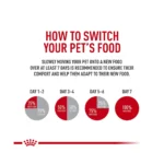 Royal Canin Feline Health Indoor Adult Dry Cat Food Nutrition - Image 9