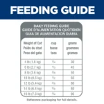 Hill's® Science Diet® Sensitive Stomach & Skin Adult Dry Cat Food - Chicken - Image 4