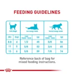 Royal Canin Feline Adult Dry Cat Food Care Nutrition, Urinary Care - Image 9
