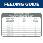Hill's® Science Diet® Urinary Hairball Control Adult Dry Cat Food - Chicken - Image 4