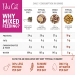 Tiki Cat® Born Carnivore Indoor Health Cat Food - Grain & Potato Free, High Protein - Image 6