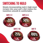 Nulo MedalSeries Adult Dry Cat Food - Grain Free, Turkey & Chicken - Image 7