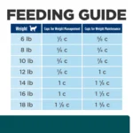 Hill's® Prescription Diet w/d Multi-Benefit Digestive/Weight/Glucose/Urinary Management Dry Cat Food - Image 4