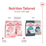 Royal Canin Feline Kitten Dry Cat Food, Health Nutrition for Kittens - Image 6
