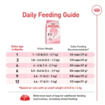 Royal Canin Feline Kitten Dry Cat Food, Health Nutrition for Kittens - Image 9