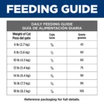 Hill's® Prescription Diet® z/d Skin/Food Sensitivities Cat Food - Original - Image 5