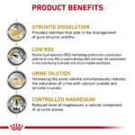 Royal Canin(R) Veterinary Diet Urinary SO Adult Wet Cat Food - 5.1oz Can - Image 4