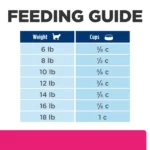 Hill's® Prescription Diet® Gastrointestinal Biome Stress Digestive/Fiber Care Cat Food - Chicken - Image 4