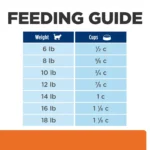 Hill's® Prescription Diet® c/d Multicare Stress Urinary Care Cat Food # Chicken - Image 4