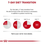 Royal Canin® Veterinary Diet Feline Glycobalance Adult Cat Thin Slices In Gravy Wet Food  3 oz can - Image 7