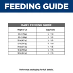 Hill's® Prescription Diet® i/d Digestive Care Cat Food - Chicken - Image 3