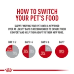Royal Canin® Veterinary Diet Feline Gastrointestinal Fiber Response Adult Dry Cat Food - Image 10