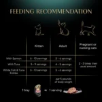 Sheba® Perfect Portions Adult Wet Cat Food - Cuts in Gravy, Variety Pack, 24 CT, 63.4 OZ - Image 6