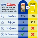 Inaba Churu Creamy Puree Lickable Cat Treat - 2 Oz - Image 5