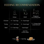 Sheba® Perfect Portions Adult Wet Cat Food - Pate, Variety Pack, 24 CT, 63.4 OZ - Image 6