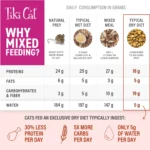 Tiki Cat® Born Carnivore Broths Cat Food Topper - Non-GMO, Grain Free - Variety Pack, 12ct - Image 7