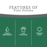 ExquisiCat Litter Multi-Cat Pine Pellet Cat Litter - Unscented, Low Dust, Low Tracking, Natural - Image 4