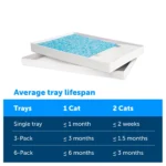 ScoopFree® Crystal Replacement Litter Tray -Fresh Scent-1-Pack -Leak Protection/Low Tracking - Image 5