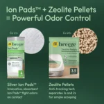Purina Tidy Cats Breeze Cat Litter Box System Starter Kit - Litter Box, Pellets & Pads - Image 4