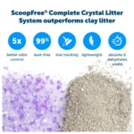 ScoopFree® Crystal Replacement Litter Tray - Lavender 1-Pack - Leak Protection, Low Tracking - Image 4