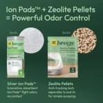 Purina Tidy Cats Breeze XL Cat Litter Box System Starter Kit - Litter Box, Pellets & Pads - Image 6